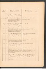 k.k. naturhistorisches Hofmuseum, Protokollbuch Intendanzakten 1887, Seite 49